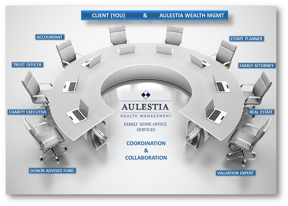 Family Home Office Services Aulestia Wealth Management